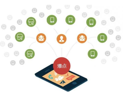芦淞为什么越来越多的企业通过软文营销来引流
